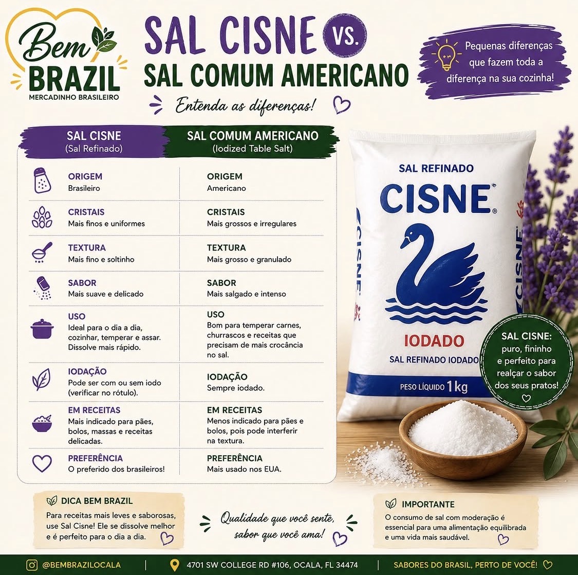 Cisne salt comparison post